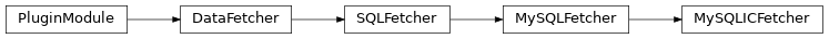 Inheritance diagram of MySQLICFetcher