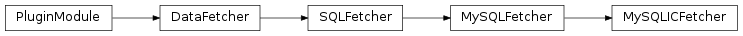 Inheritance diagram of MySQLICFetcher
